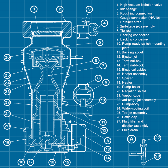 Edwards Diffstak 160/700P - SERVICE