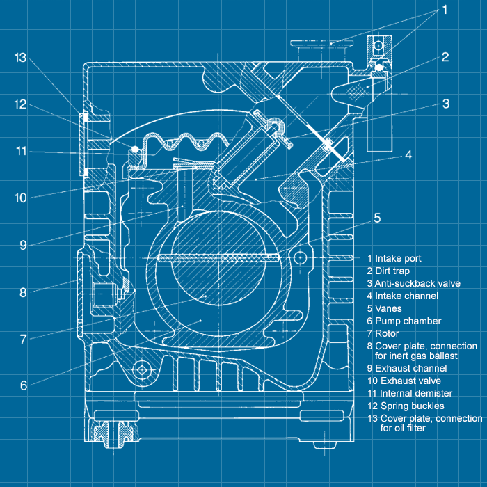 Leybold D4B - SERVICE