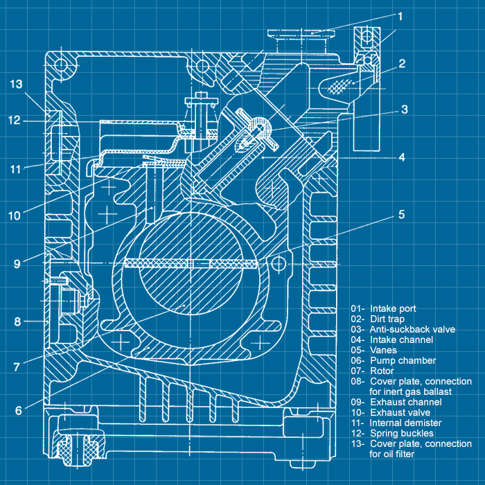 Leybold Tianjin D63L - SERVICE