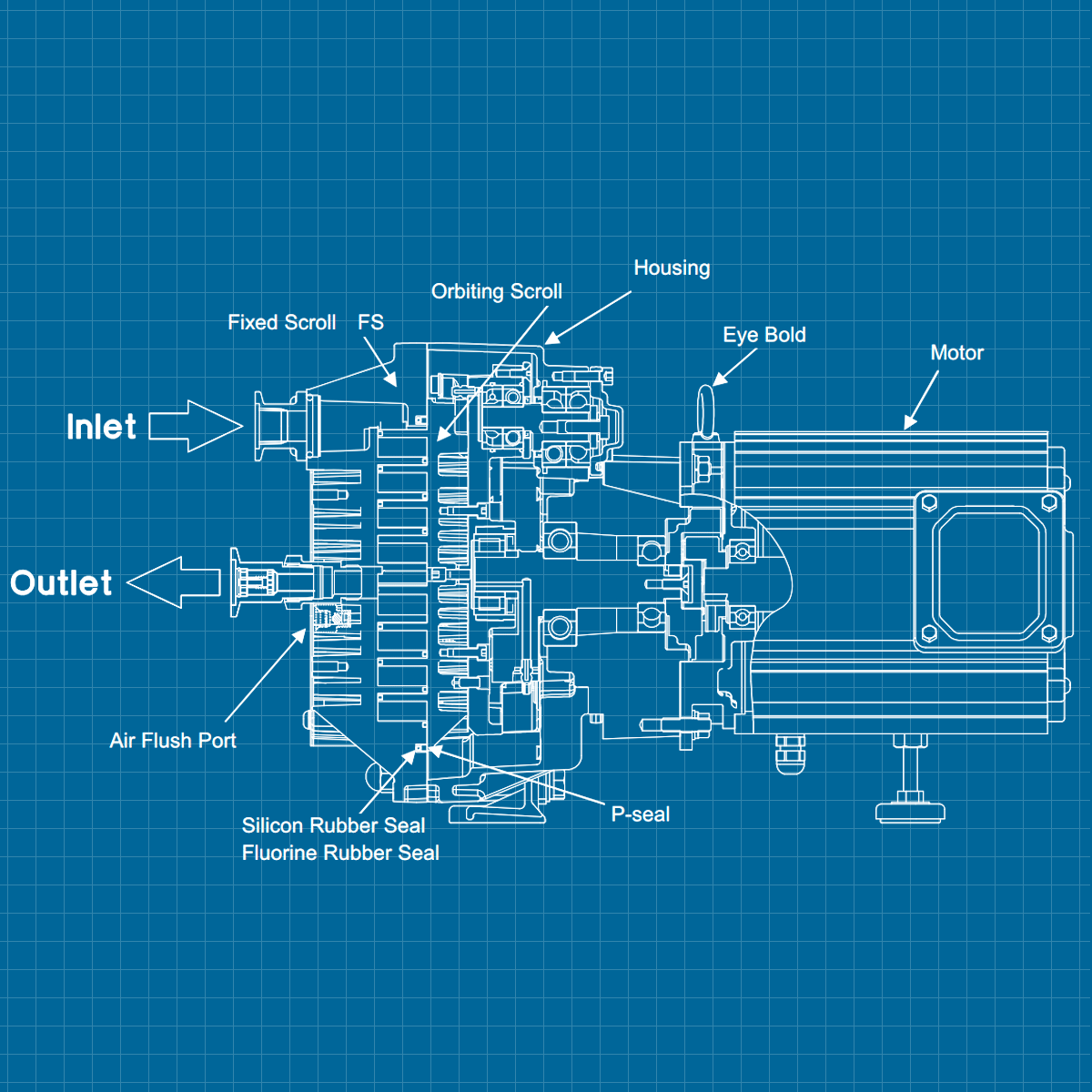 ANEST IWATA DVSL-500C - SERVICE
