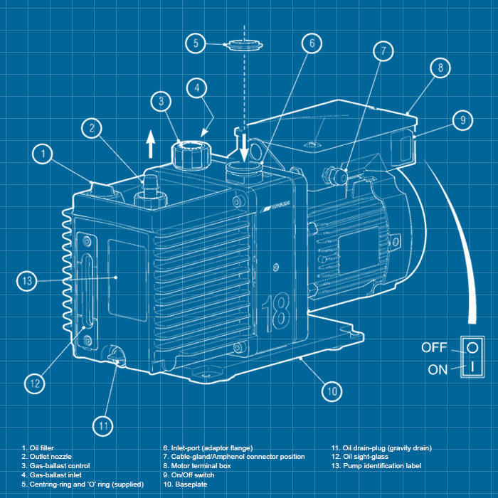 Edwards E1M18 - SERVICE