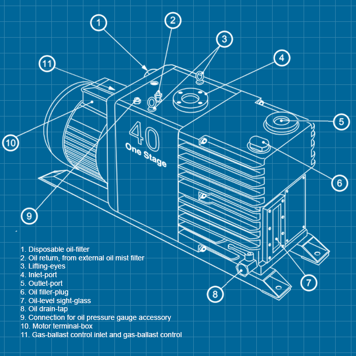 Edwards E1M40 - SERVICE