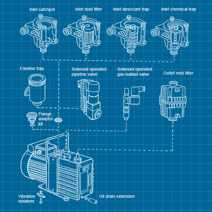 Edwards E2M0.7 - SERVICE