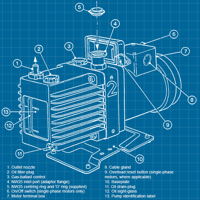 Edwards E2M12 - SERVICE
