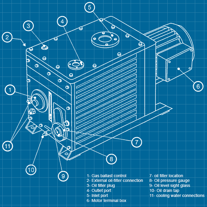Edwards E2M175 - SERVICE