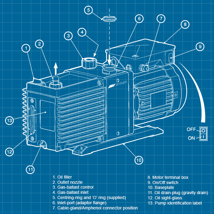 Edwards E2M30 - SERVICE
