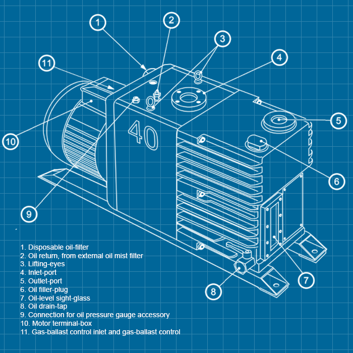Edwards E2M40 - SERVICE