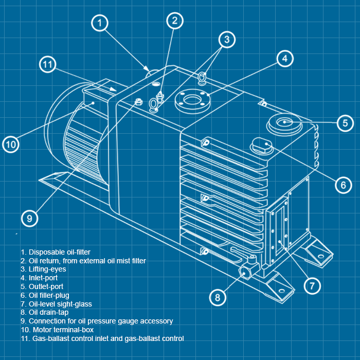 Edwards E2M80 - SERVICE