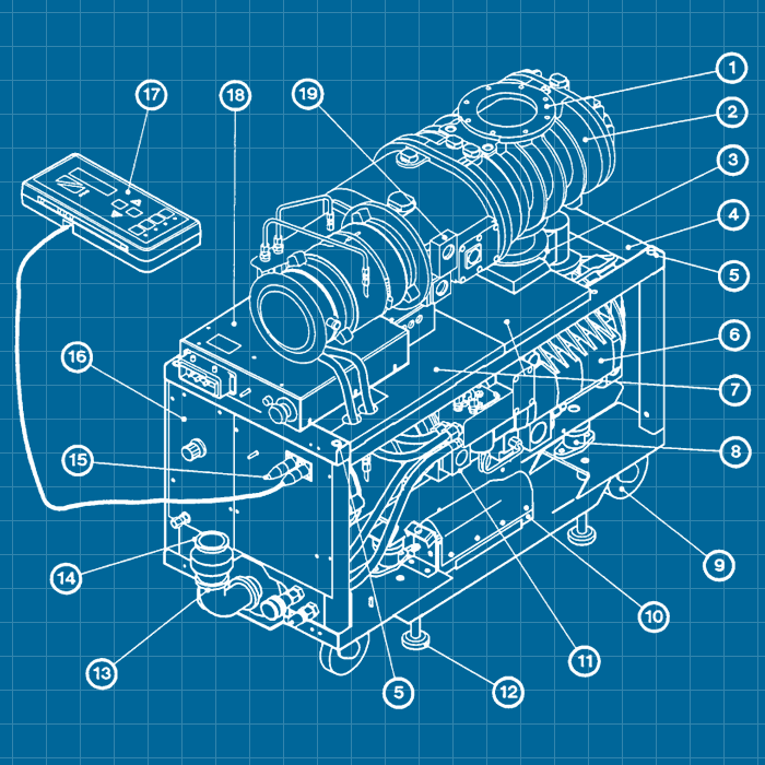 Edwards iQDP80 / QMB500 - SERVICE