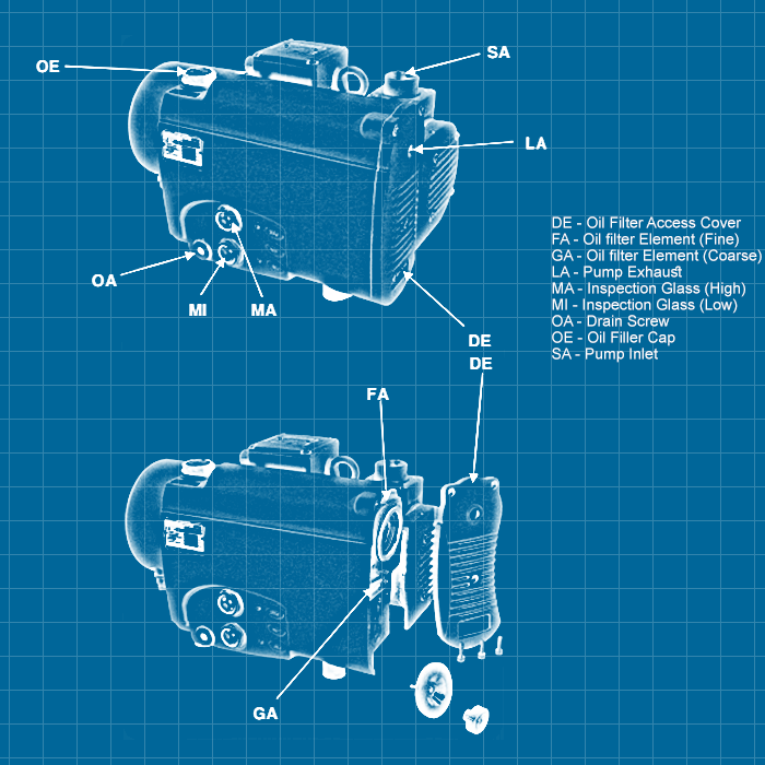 Edwards EV40 - SERVICE