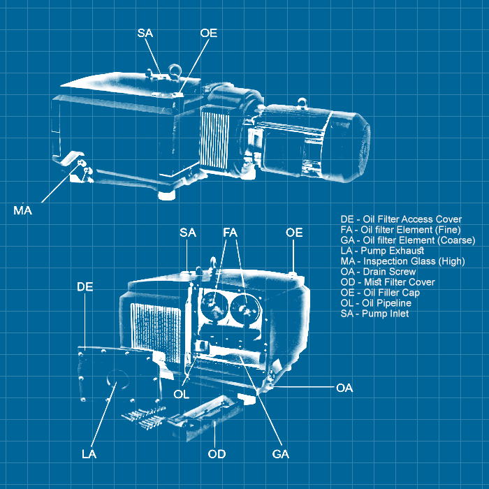 Edwards EV400 - SERVICE