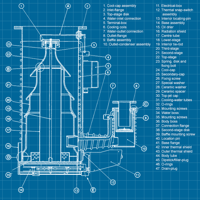 Edwards HT16B - SERVICE