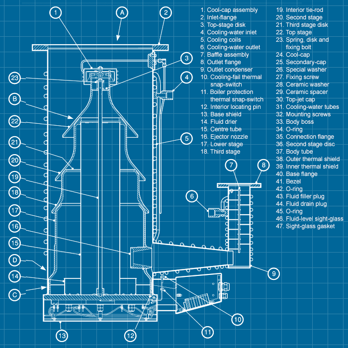 Edwards HT20B - SERVICE