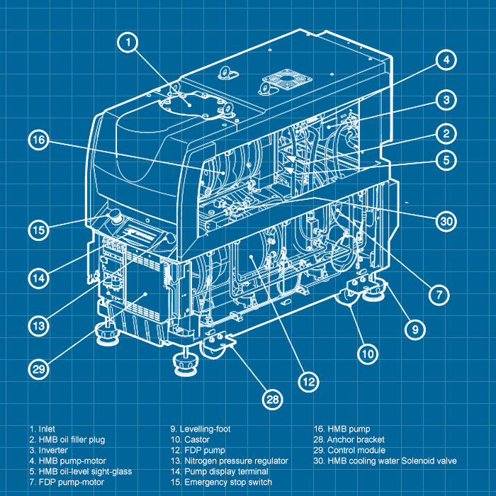 Edwards iF1800 - SERVICE