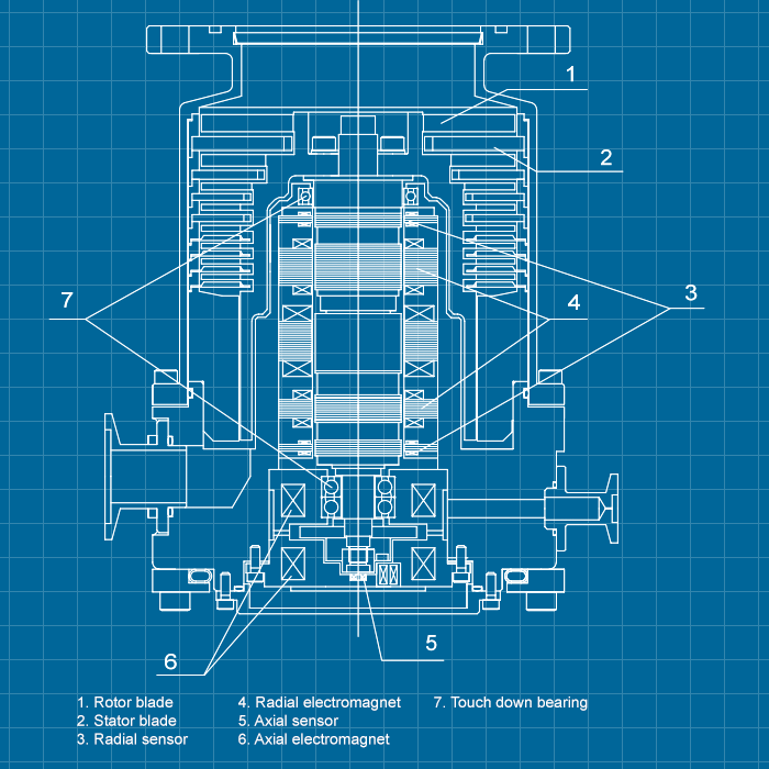 Edwards STP-A3003CV - SERVICE