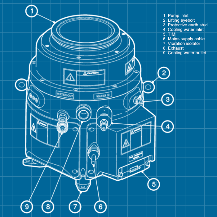 Edwards EPX500L/LE - SERVICE