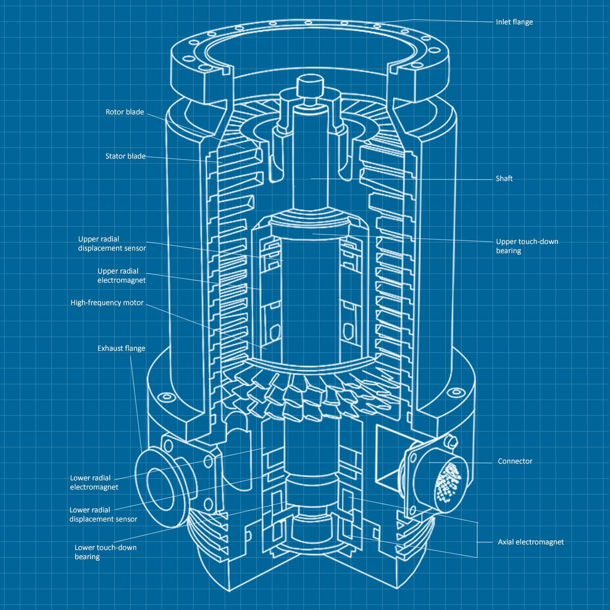 EBARA ET1600W - SERVICE