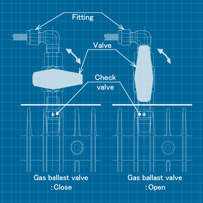 EBARA EV-A06 - SERVICE