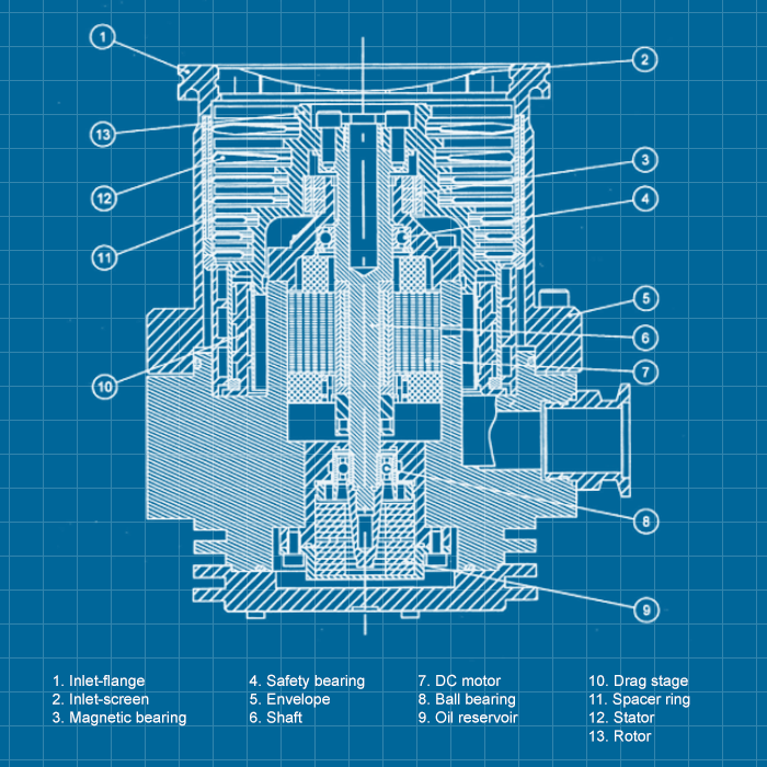 Edwards EXT501 - SERVICE