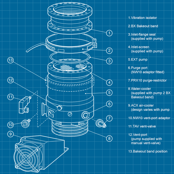 Edwards EXT70H - SERVICE