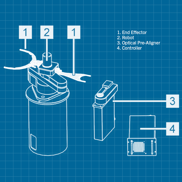Genmark Automation GENCOBOT GB - SERVICE