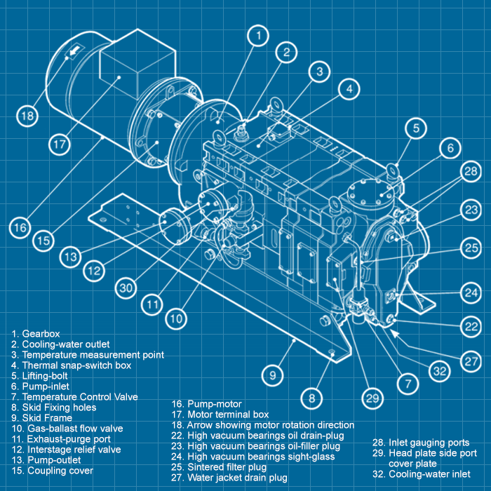 Edwards GV250 - SERVICE