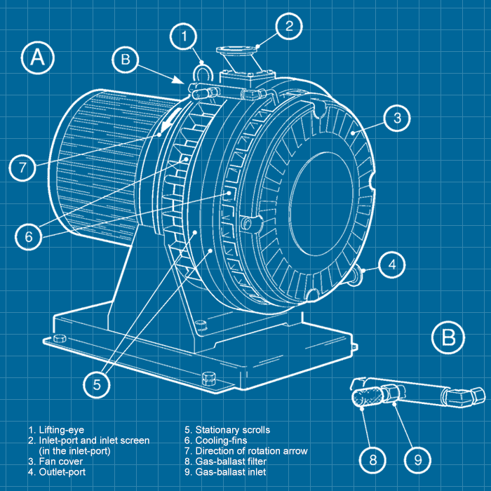 Edwards GVSP30 - SERVICE