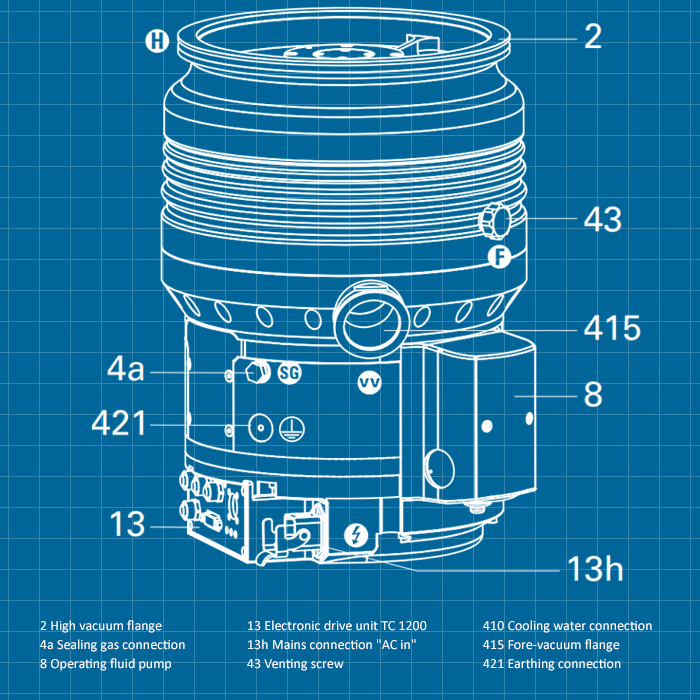 Pfeiffer HiPace 1200 - SERVICE