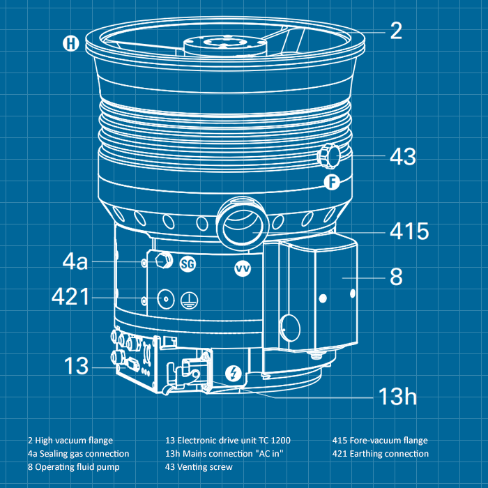 Pfeiffer HiPace 1500 - SERVICE