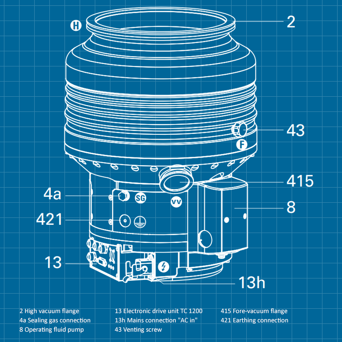 Pfeiffer HiPace 1800 - SERVICE
