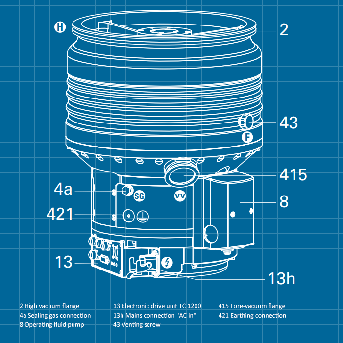 Pfeiffer HiPace 2300 - SERVICE