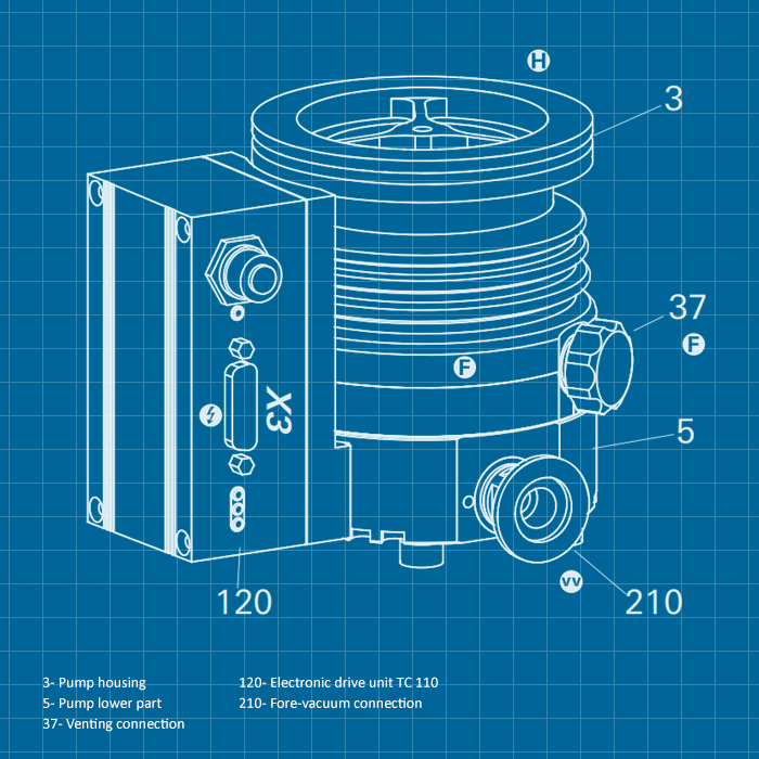 Pfeiffer HiPace 30 - SERVICE