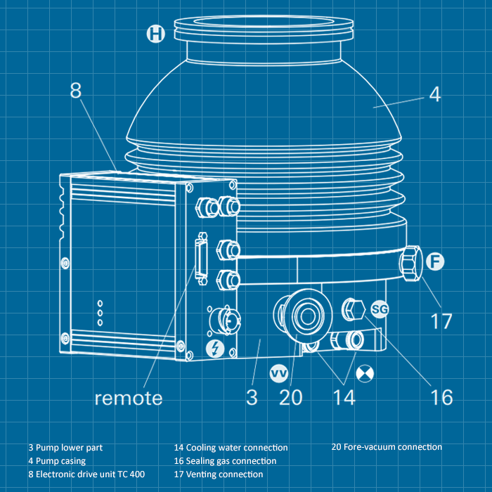 Pfeiffer HiPace 400 - SERVICE