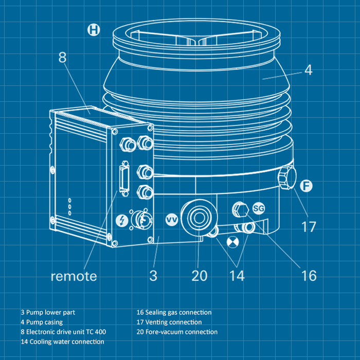 Pfeiffer HiPace 700 - SERVICE