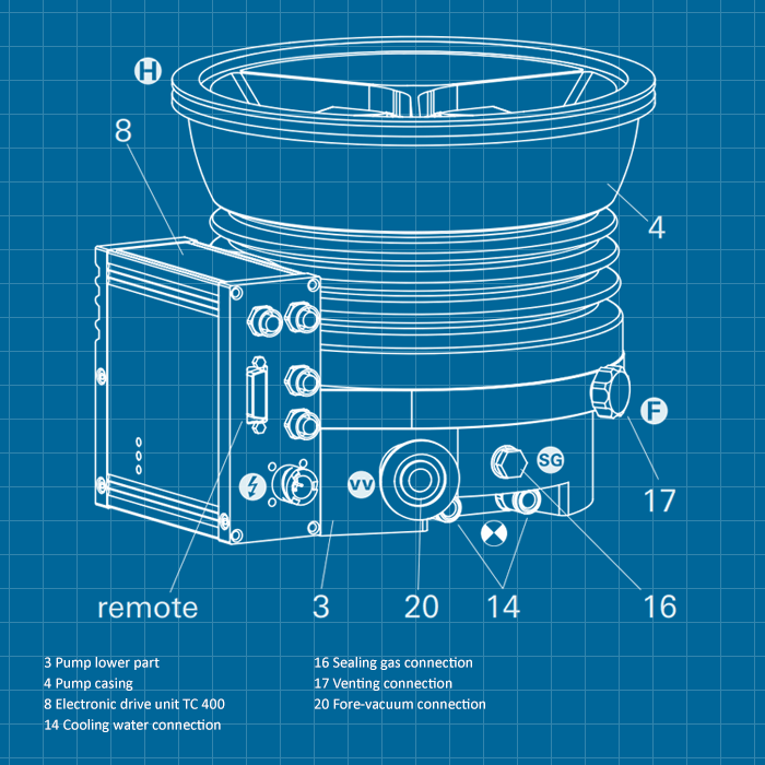 Pfeiffer HiPace 800 - SERVICE