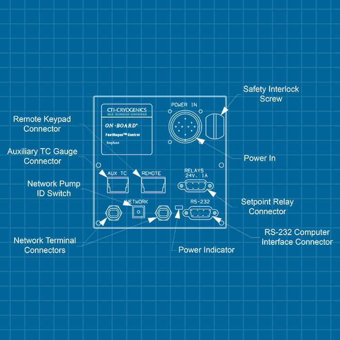 CTI On-Board IS Implant Module - SERVICE