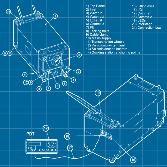 Edwards iPUP - SERVICE
