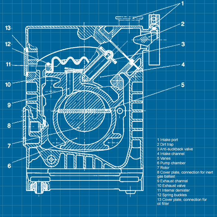 Leybold S12B - SERVICE