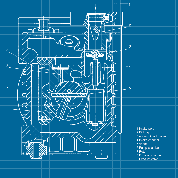 Leybold S1,6B - SERVICE