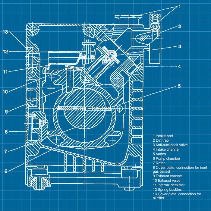 Leybold S40B - SERVICE