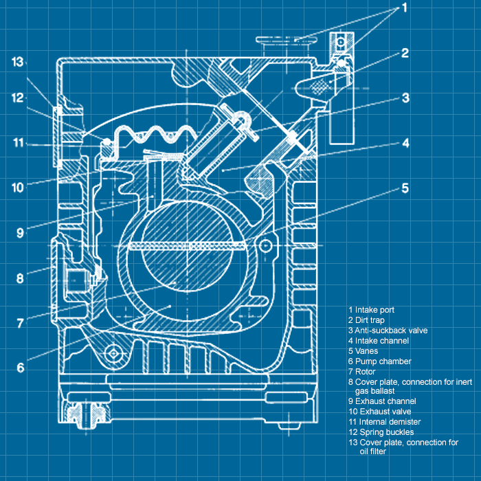 Leybold S4B - SERVICE