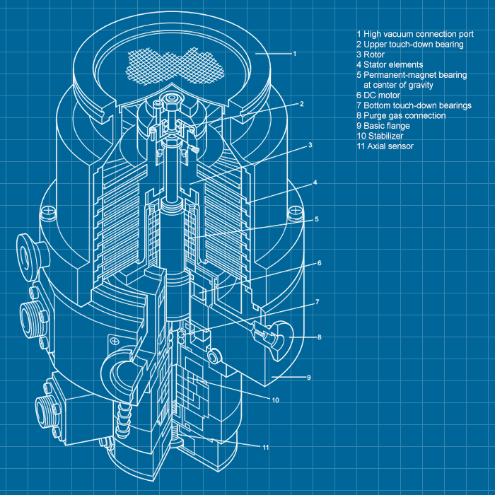 Leybold MAG 340 M - SERVICE