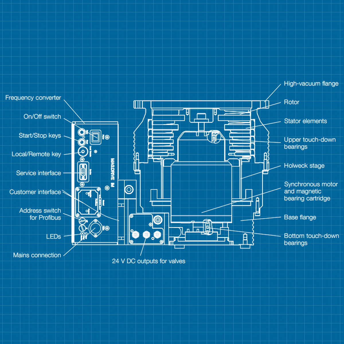 Leybold MAG W 1600 iP - SERVICE