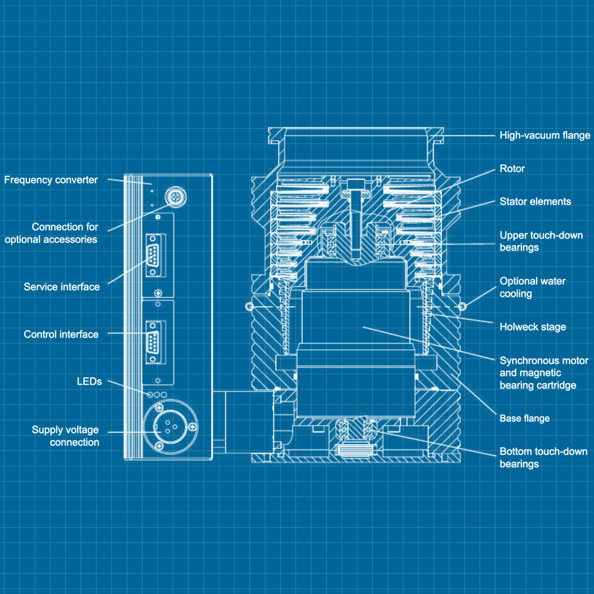 Leybold MAG W 600 / 700 iP - SERVICE