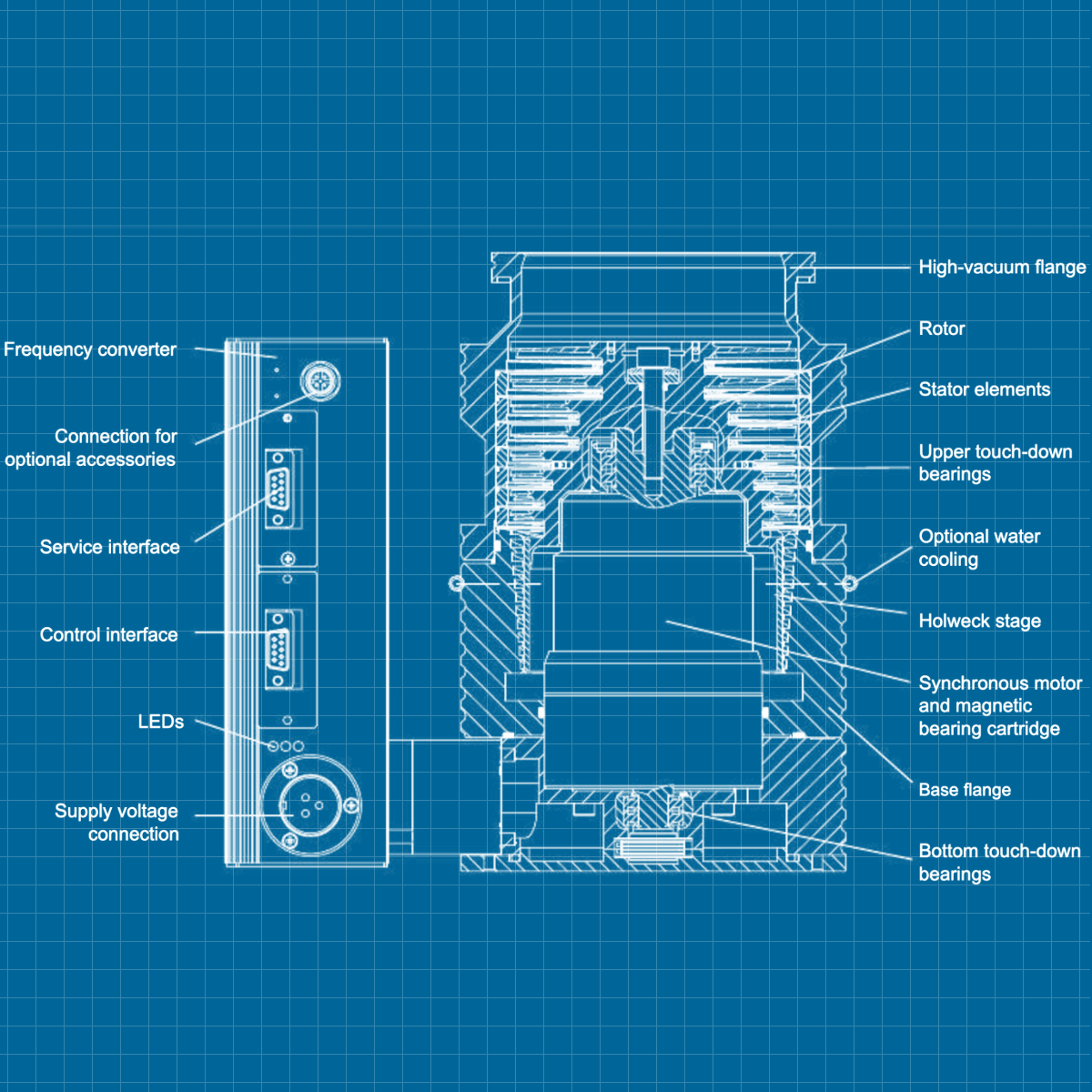 Leybold MAG W 600 P - SERVICE