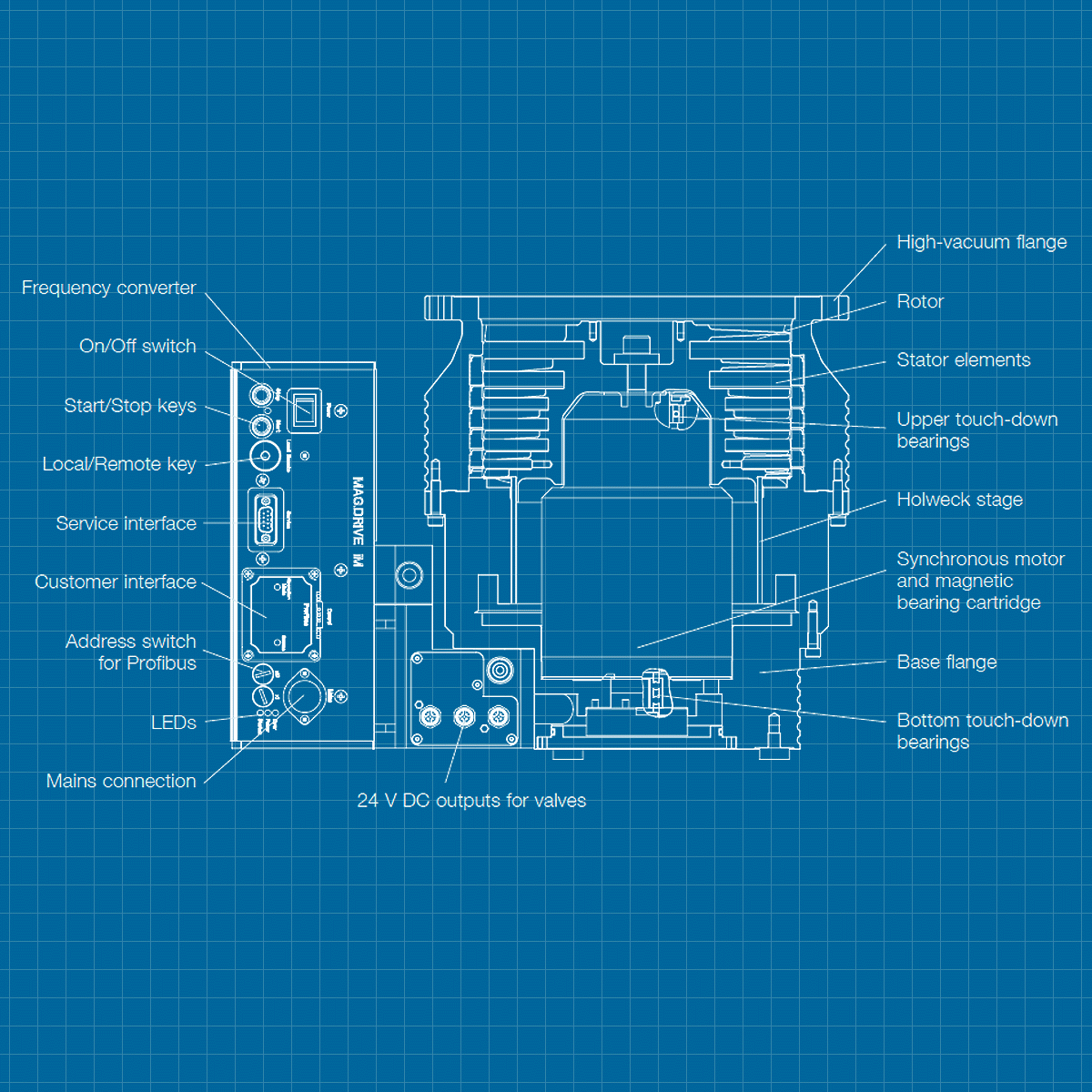 Leybold MAG 2700 FAS - SERVICE