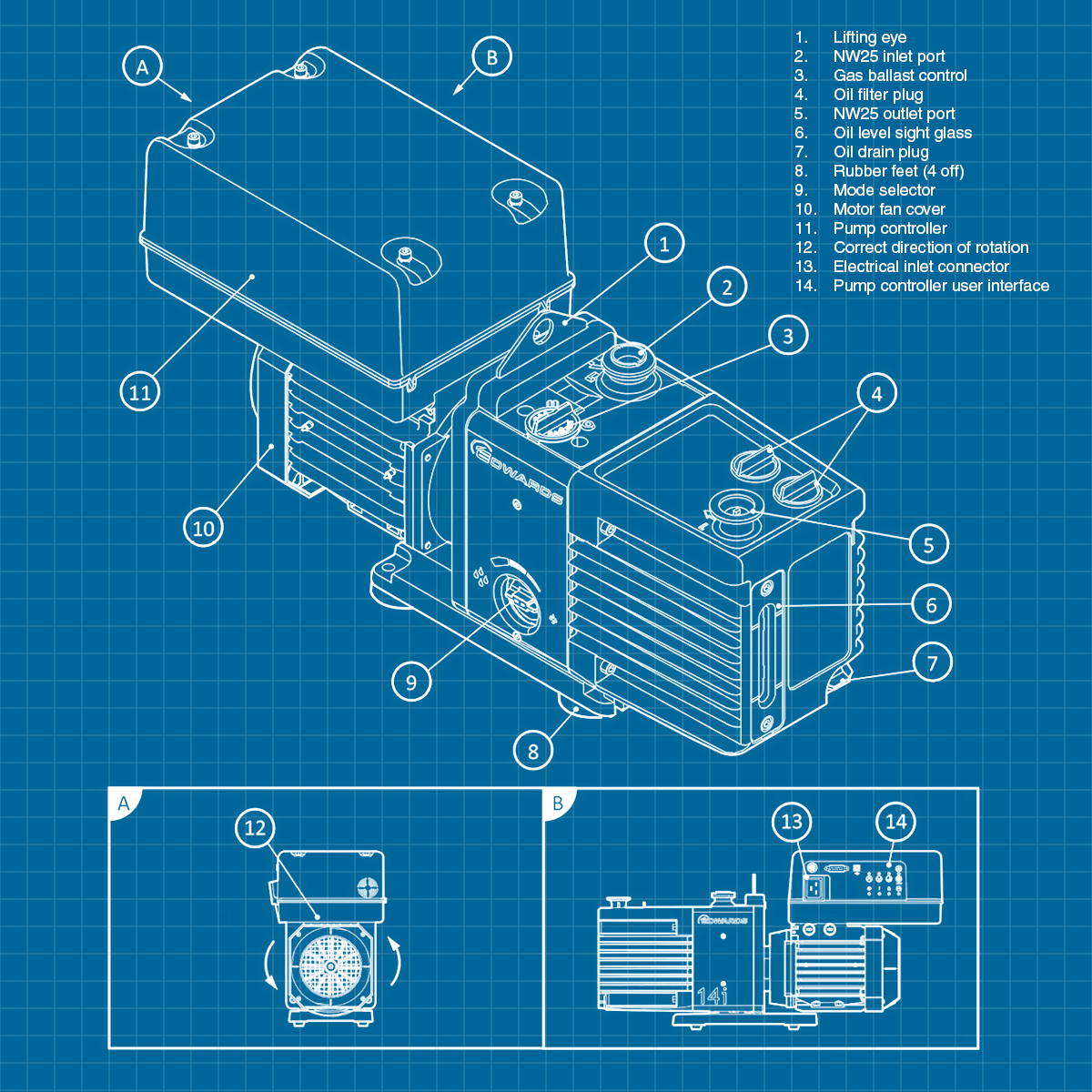 Edwards nRV14i - SERVICE