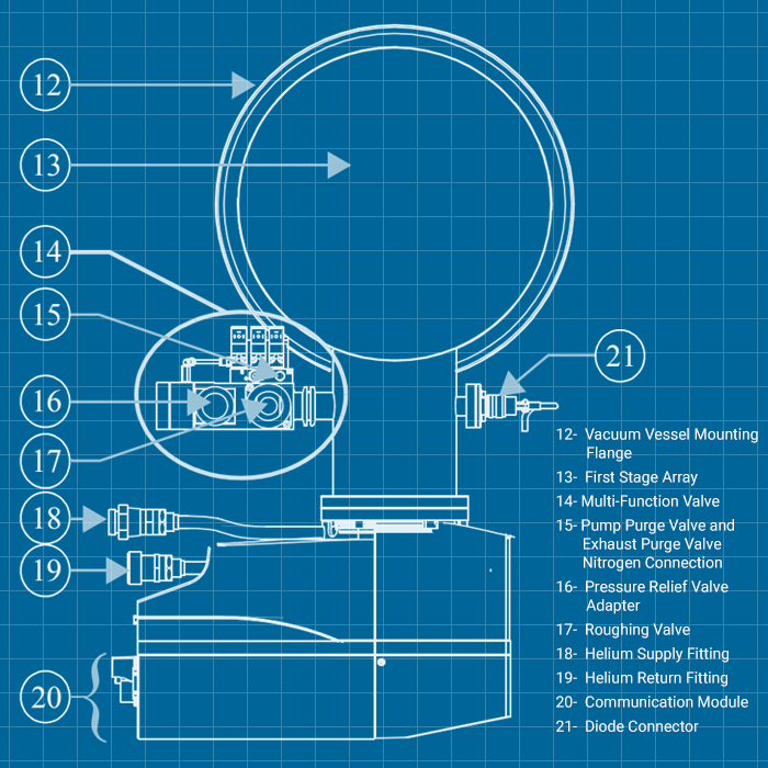 CTI On-Board IS 320FE - SERVICE