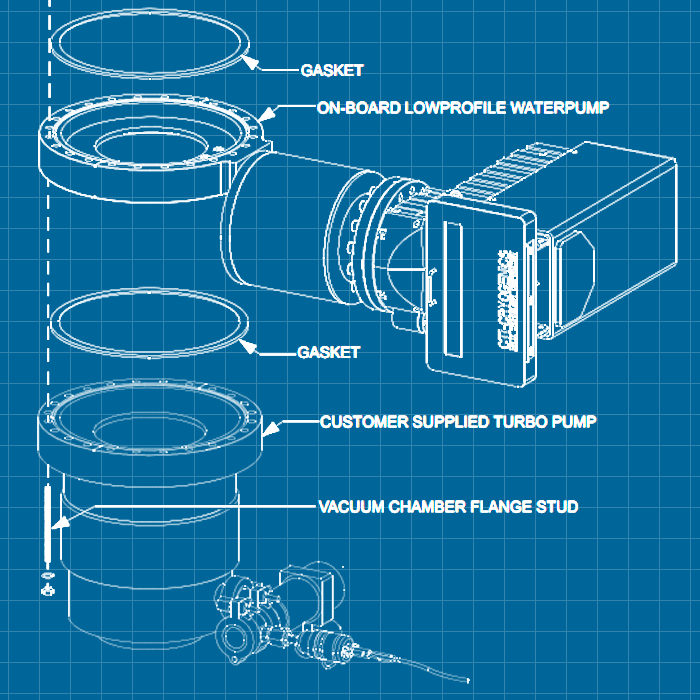 CTI On-Board ISO-160 - SERVICE