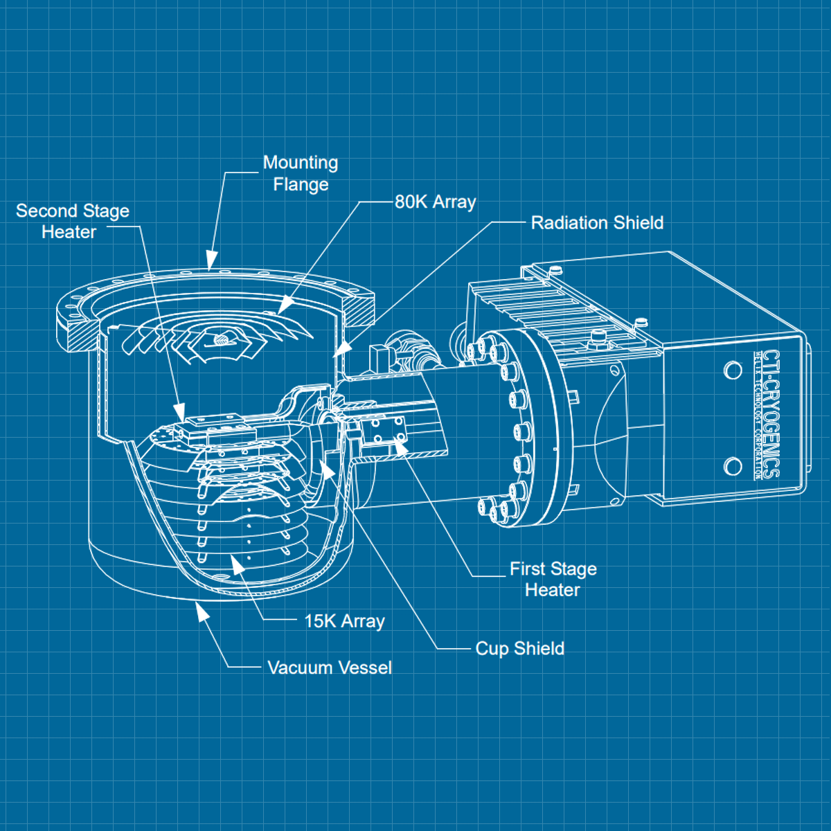CTI On-Board P300 - SERVICE